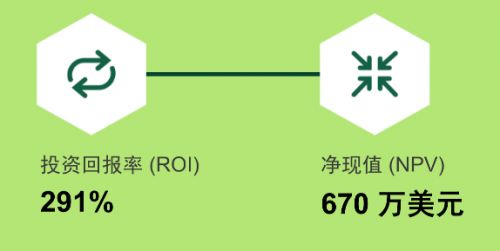 Nutanix Era數據庫服務 助力企業高效管理數據庫，顯著提升投資回報率