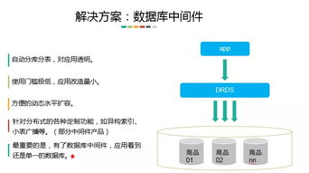 高容量大并發數據庫服務 分布式架構設計的技術內核與演進之路